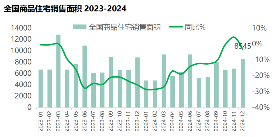 2024全国新房市场年报：政策力度空前，市场趋稳改善抬头_腾讯新闻