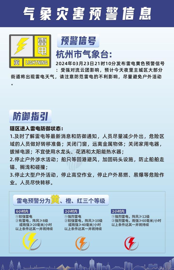 第一声春雷吗刚刚杭州发布雷电黄色预警最新天气预测来了