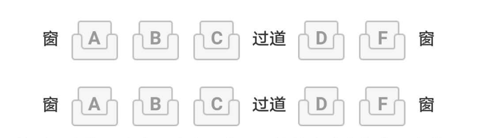火车座位图分布（含高铁）_腾讯新闻