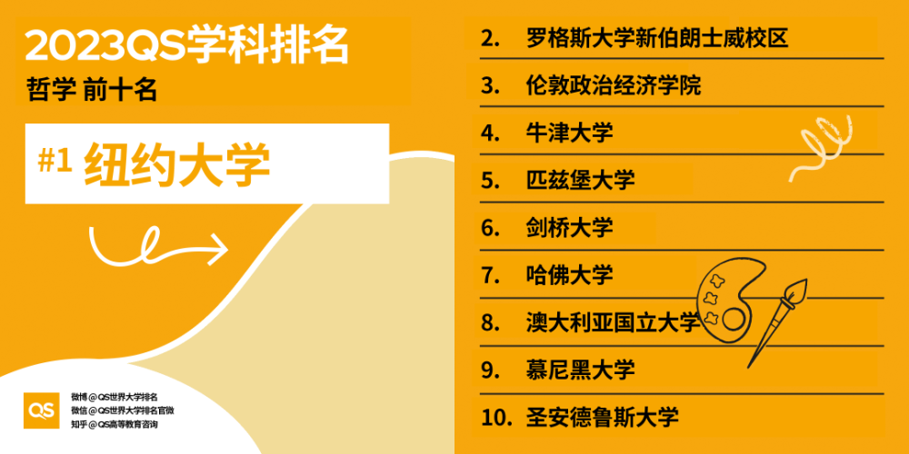 2023QS世界大学学科排名发布！中国大陆高校学科入榜数量创新高音乐教材七年级上册2023已更新(网易/腾讯)音乐教材七年级上册