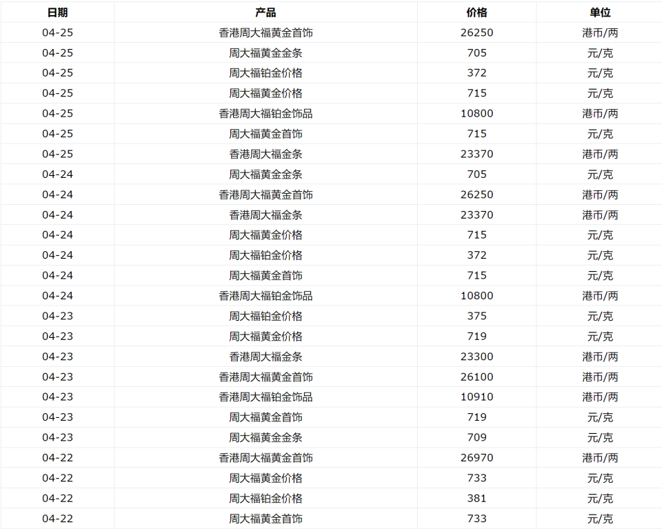 641