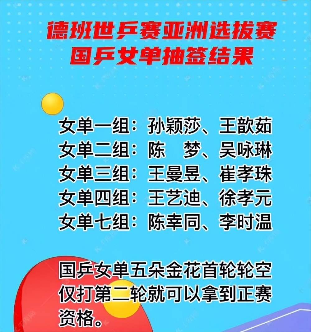 争议！国际乒联又打压国乒？提出两大改革方案，但通过的概率不大久久嫩草影院免费看2023已更新(知乎/网易)久久嫩草影院免费看