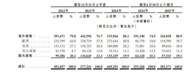 鱘龍科技擬赴港上市，業務合規性等被要求補充說明，三闖A股失敗背後存“誠信裂縫” - 