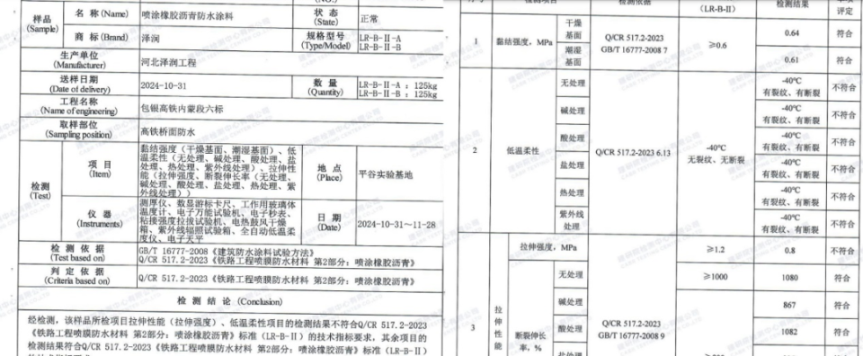 不整改还继续使用？内蒙古一新建高铁桥面防水材料被曝“全部不合格”