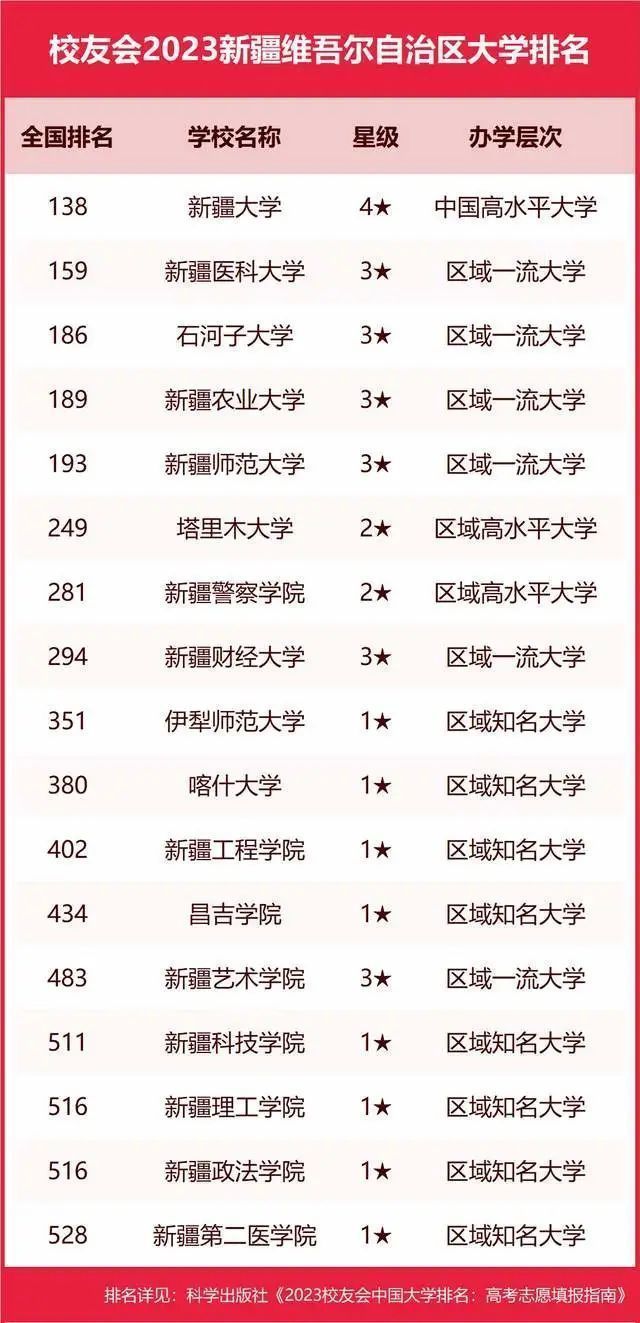 墙裂推荐（陕西大学排名2023最新排名）陕西大学排行榜2020 第102张