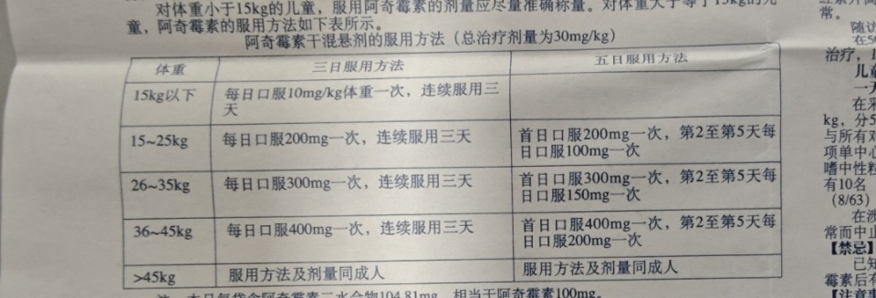 阿奇黴素,您需要知道的4點小知識_騰訊新聞