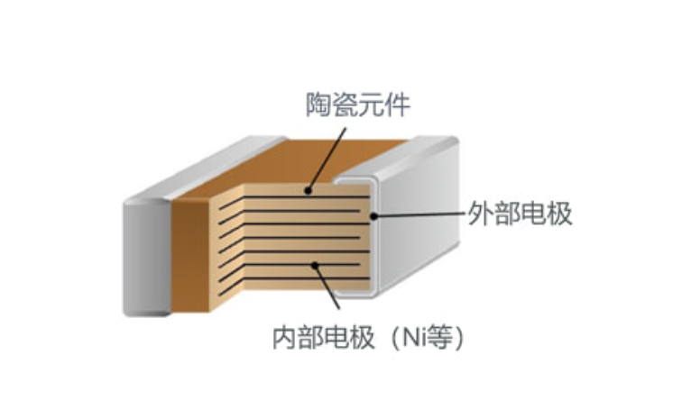 MLCC需求暴涨，或成为“下一个存储”_腾讯新闻