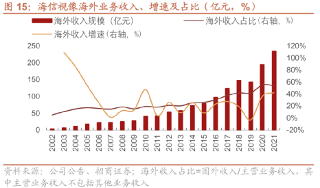 2020年中国电商交易额达37.21万亿元可靠商品类交易额27.95万亿元未参加邪教证明