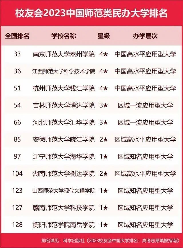 墙裂推荐（陕西大学排名2023最新排名）陕西大学排行榜2020 第152张