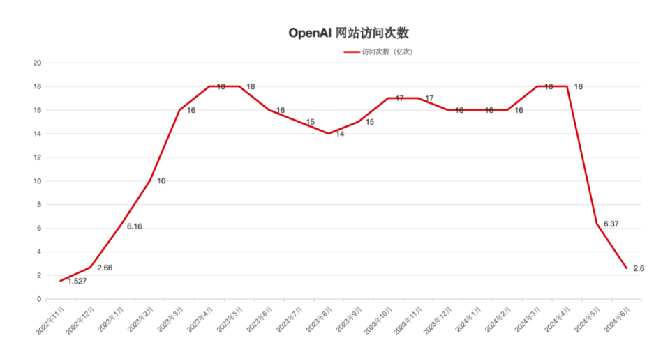 OpenAI，雪崩開(kāi)始了嗎？