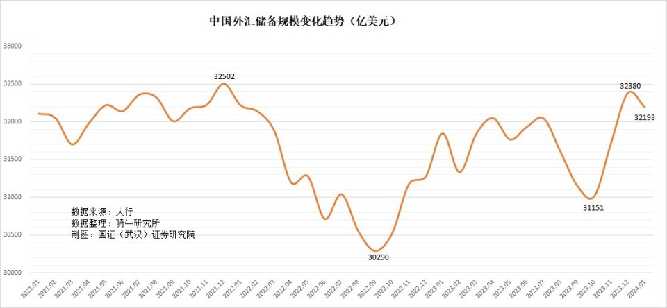 中国3万亿美元的外汇储备资金，是多还是少？图1