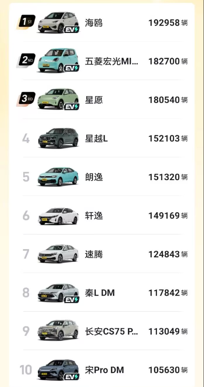新能源车销量不如油车？消费者购车选择背后