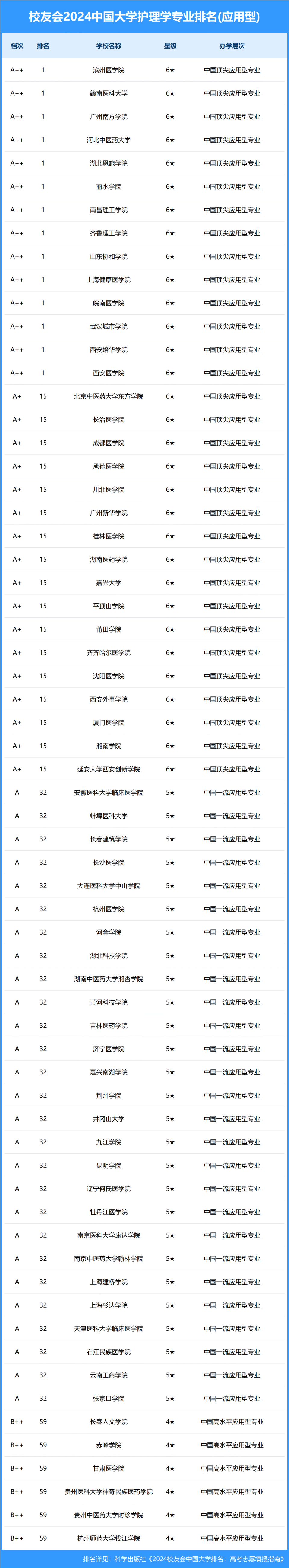 四川医科大学 排名图片