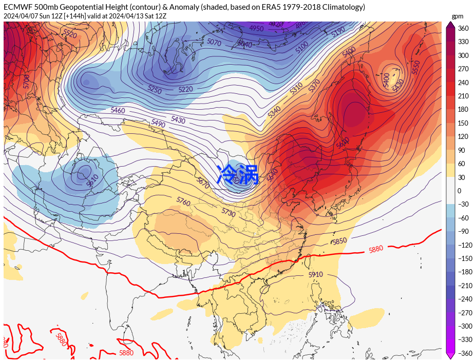 西风带是一种高空的西风气流,它是影响我国北方地区天气的主要因素之