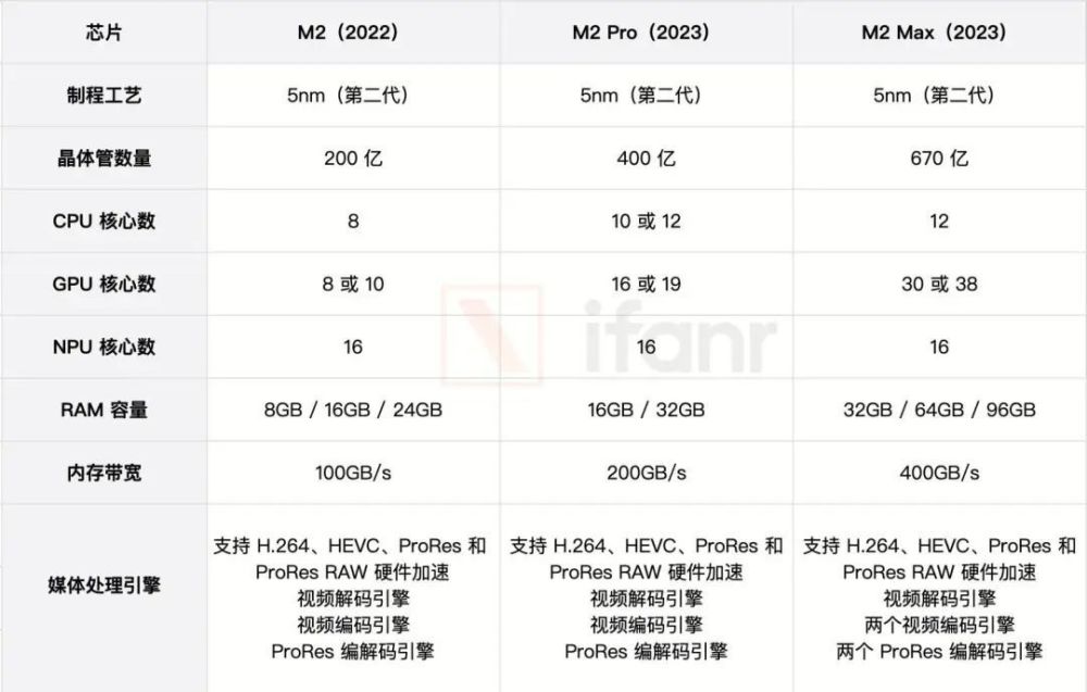 给大家科普一下高一下册物理书人教版目录2023已更新(知乎/今日)v6.9.5高一下册物理书人教版目录