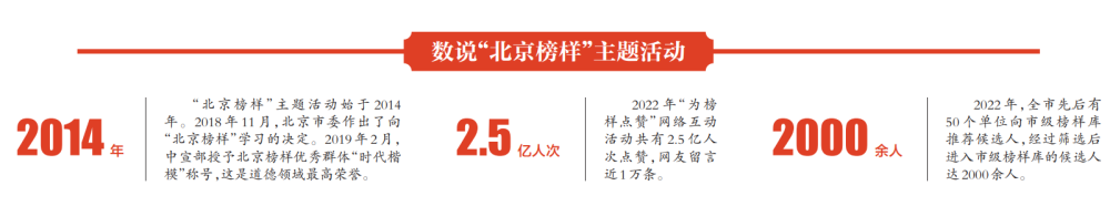 10人当选“2022北京榜样”年榜人物逆龄粉底液真假2023已更新(网易/知乎)小学三年级英语书上册电子版