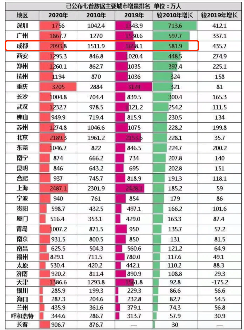 2024,哪些城市"抢跑"了?