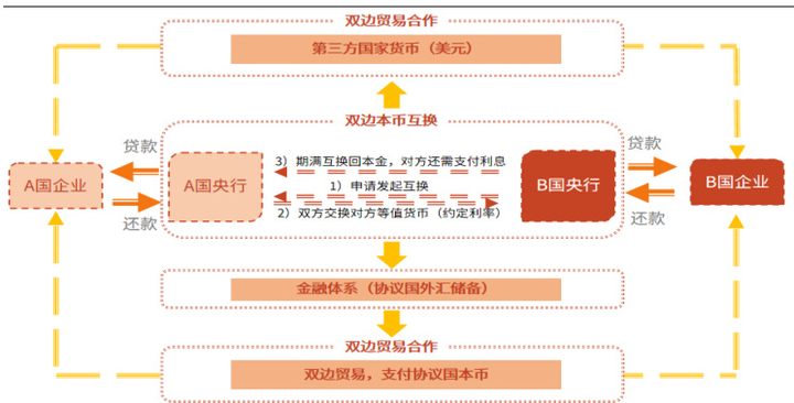 为何人民币国际化选择本币互换协议？_腾讯新闻