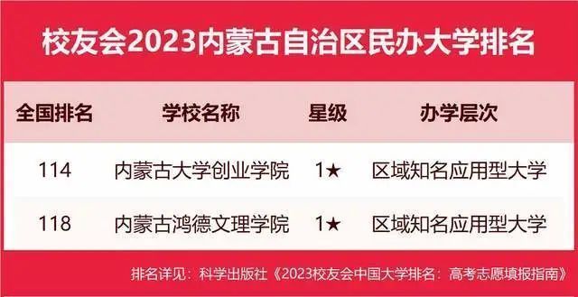 墙裂推荐（陕西大学排名2023最新排名）陕西大学排行榜2020 第84张