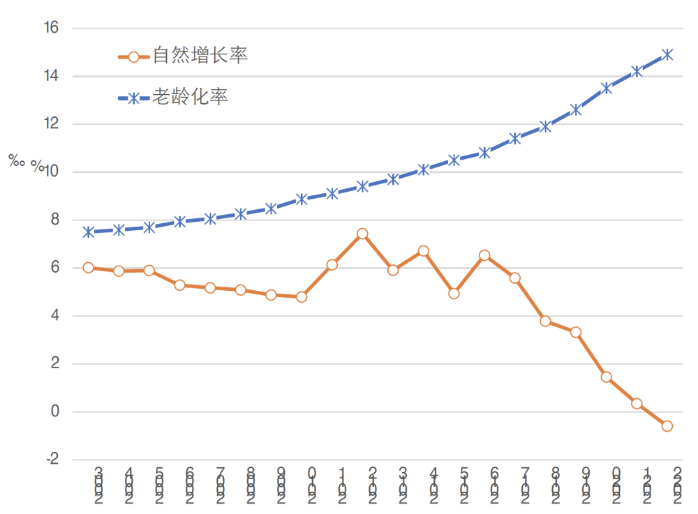 经济学家蔡昉：人口负增长的经济社会挑战七年级上册义务教育科学书2023已更新(网易/知乎)