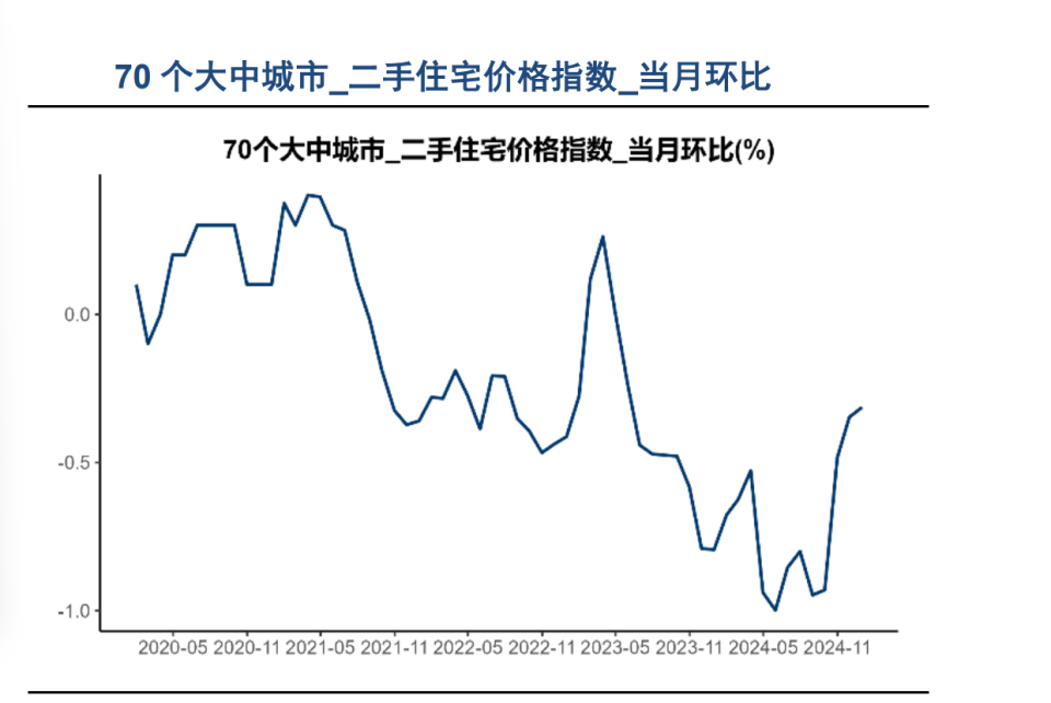 谢逸枫：房价飞涨在即？70城即将迎来拐点，一线城市房价全面上涨_腾讯新闻
