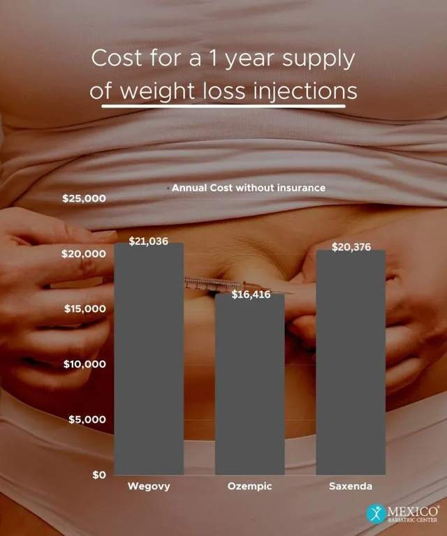 藥物減肥_減肥藥物前十名_減肥藥物有哪些