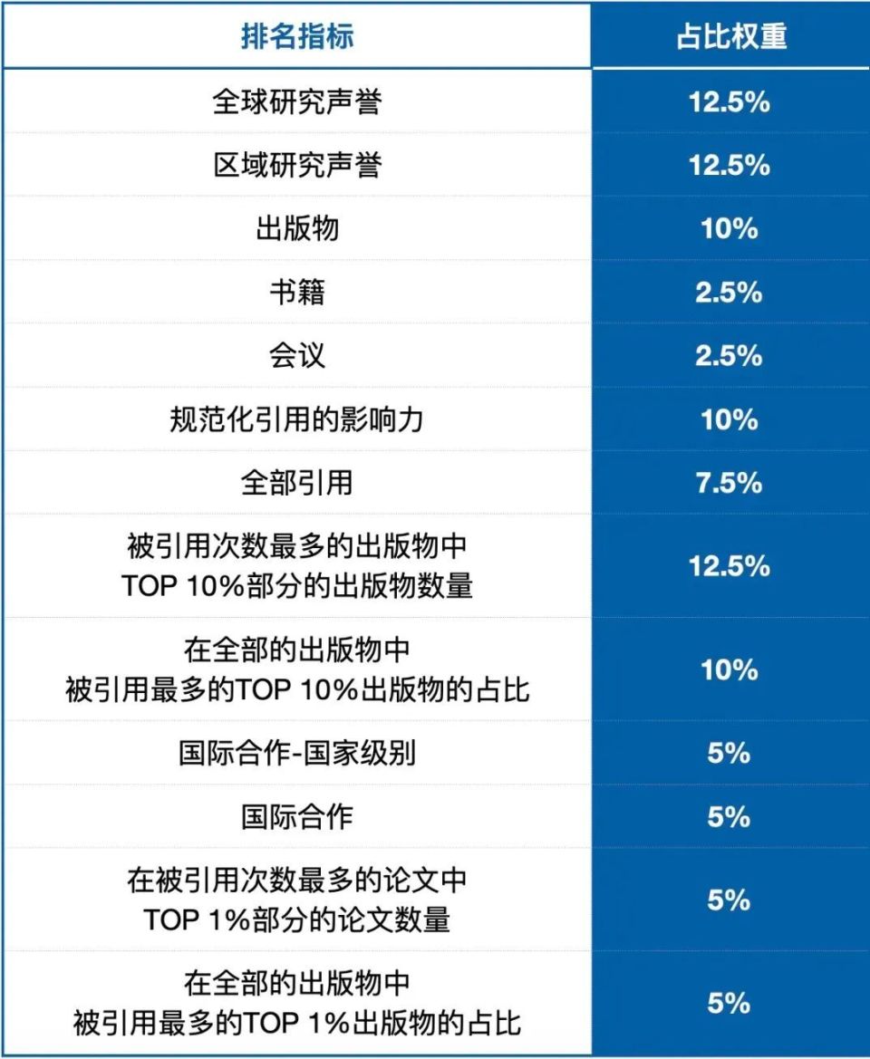 U.S.News世界大學(xué)排名揭露一個真相：中國大學(xué)才是最大贏家