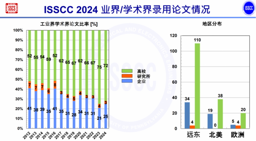 从ISSCC 2025，洞察未来技术趋势_腾讯新闻