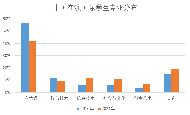 这都可以？（中国学生出境留学的第一大目的地是）中国生源最好大学，(图28)