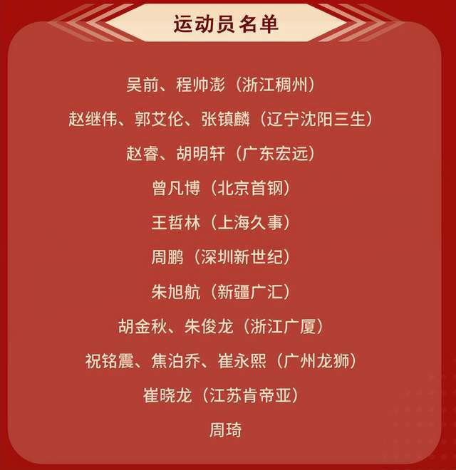 中国男篮18人集训名单解读:8名锋线入选看到改变,乔帅目的明确_腾讯