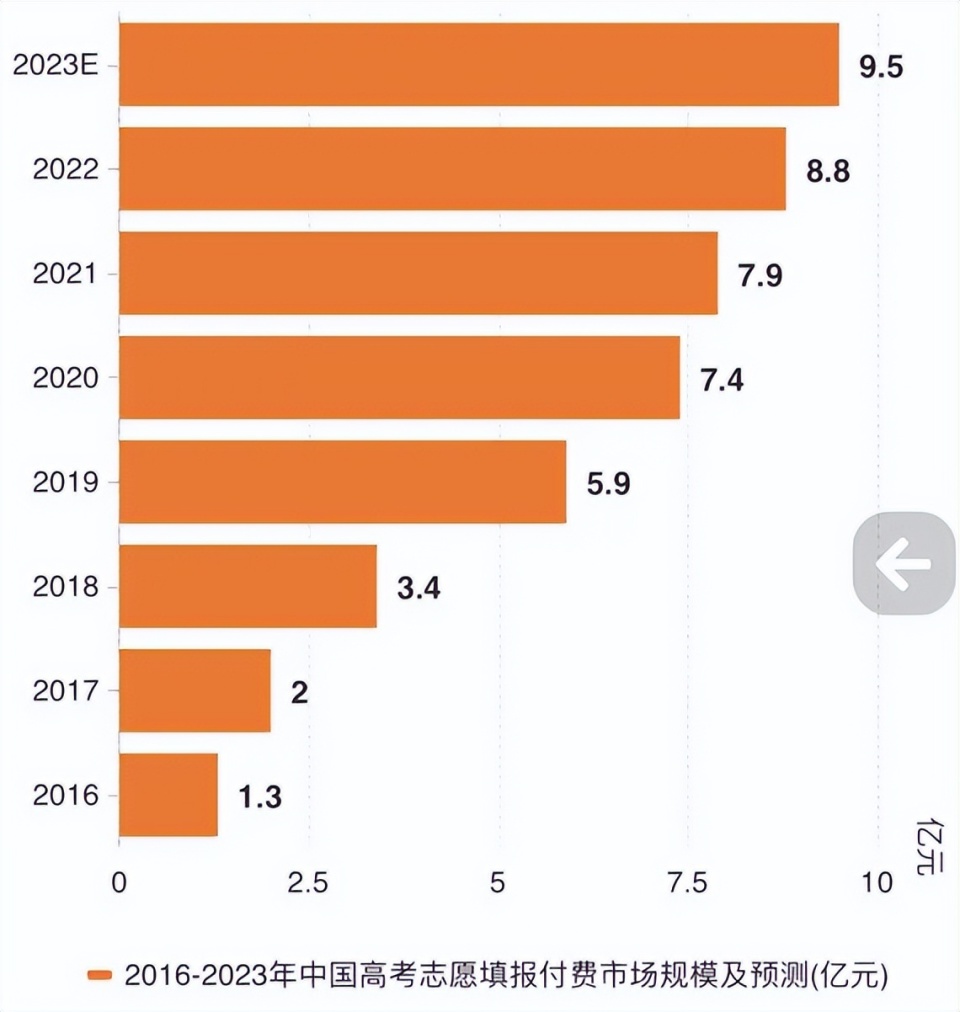 2022年新疆中考分数线_中考录取分数新疆省线2024_新疆省2024中考录取分数线