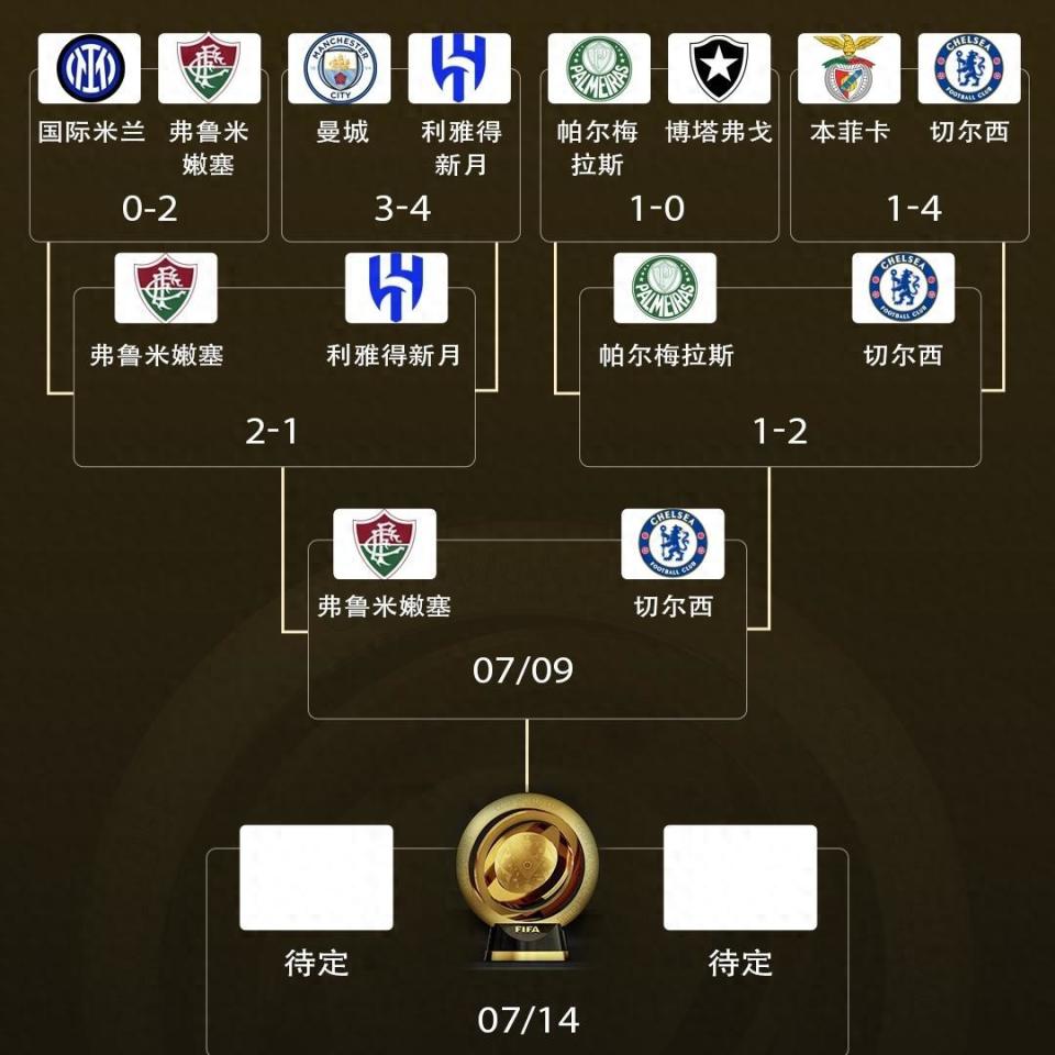 世俱杯半决赛-弗鲁米嫩塞vs切尔西：弟媳面对旧主 蓝军无惧巴甲