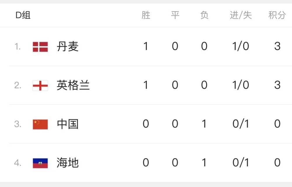 歐洲杯16強(qiáng)對(duì)陣規(guī)則_歐洲杯對(duì)線規(guī)則_歐洲杯對(duì)抗表
