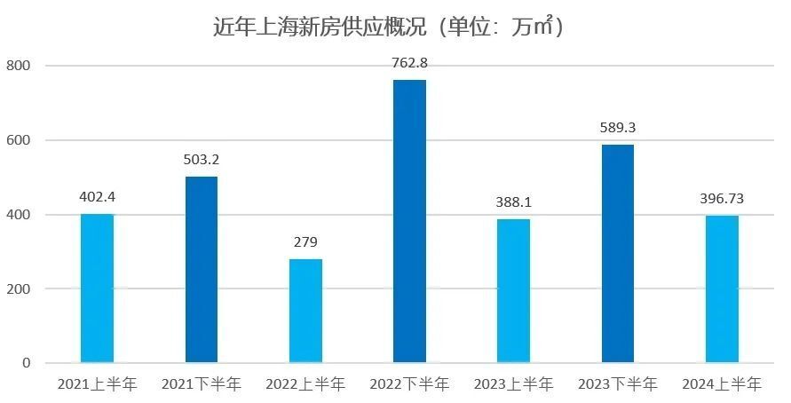 抖音短視頻：今晚上澳門管婆四不象搶鮮看！2024樓市上半場大考，上海的成績出來了