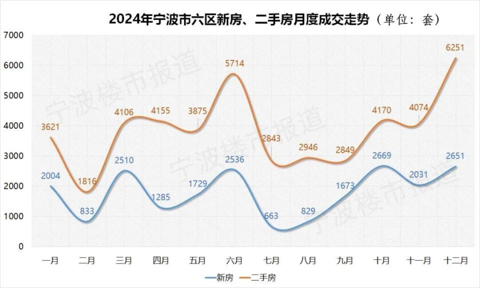房价转跌！宁波楼市，没有翻篇！_腾讯新闻