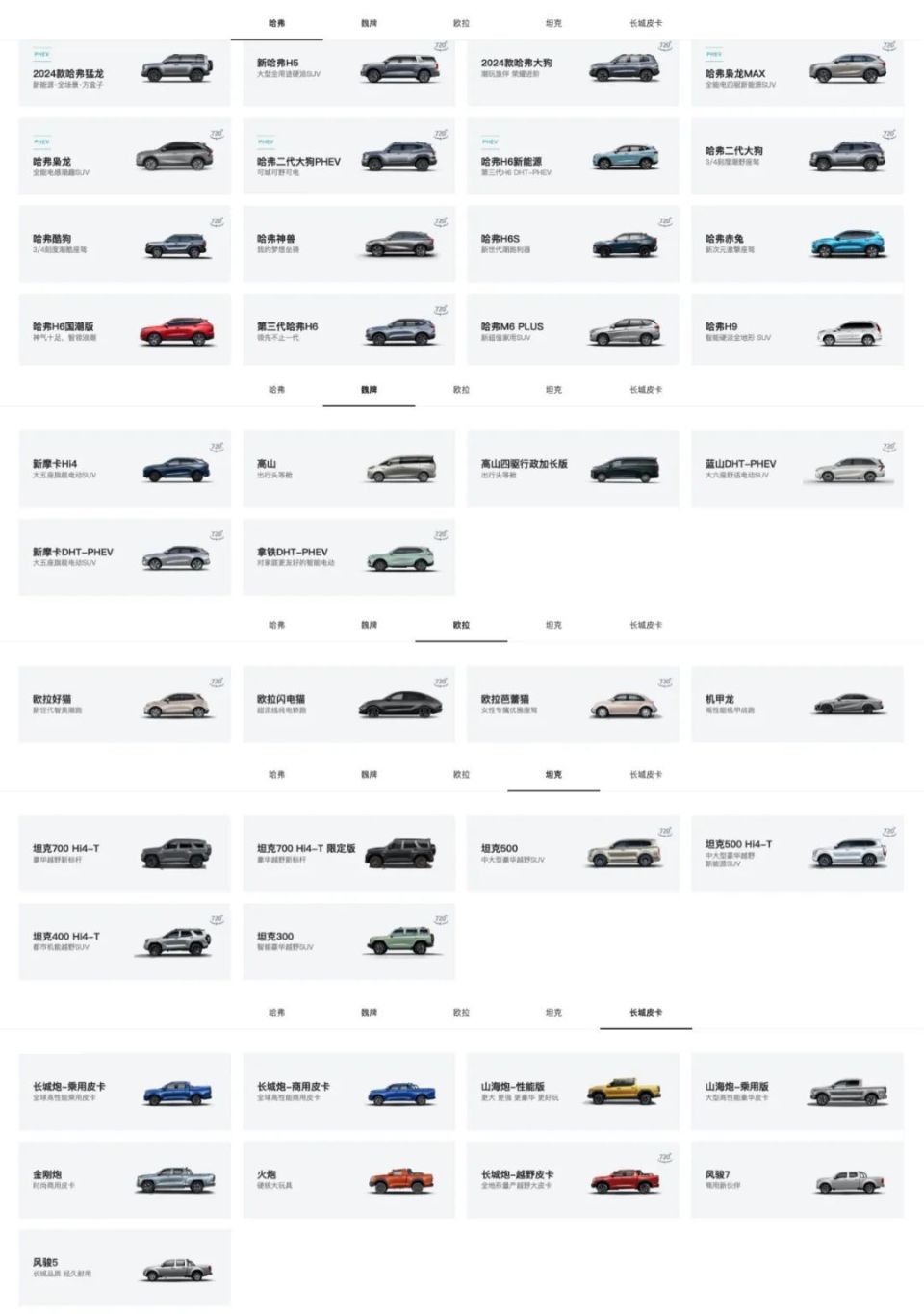 长城试错,魏建军"纠偏"