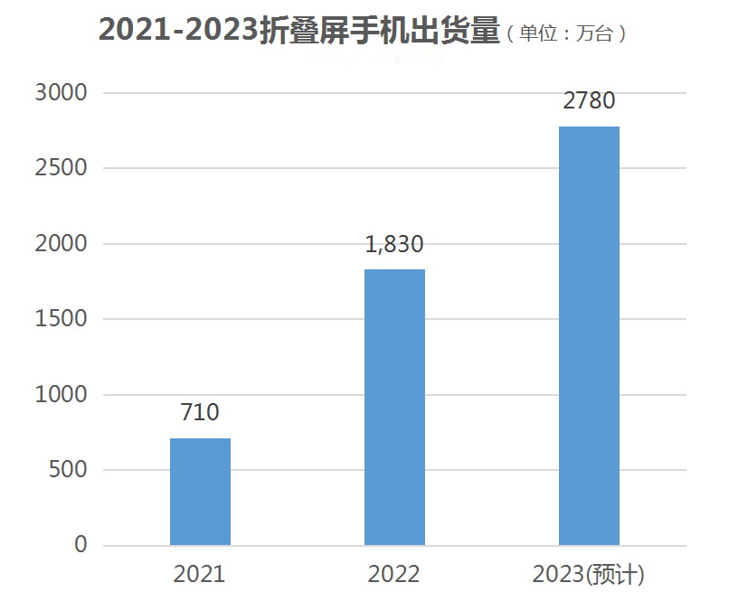 不要低估折叠屏的想象力