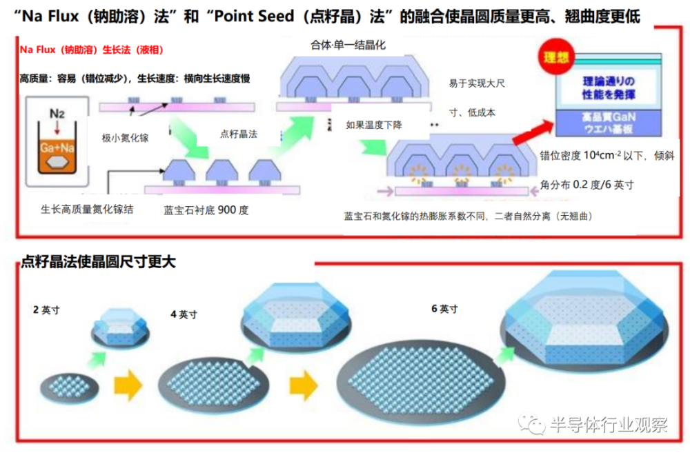 蔚来秦力洪：150度半固态电池上半年推出，将优化产品上市效率烧烤排骨怎么腌制2023已更新(新华网/网易)