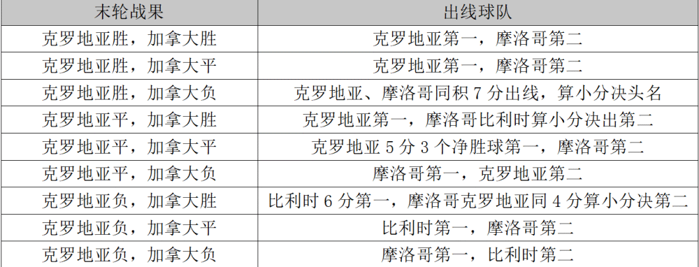 一文读懂八组出线形势：英荷西形势大好德国阿根廷仍有生机蚂蚁的数学题