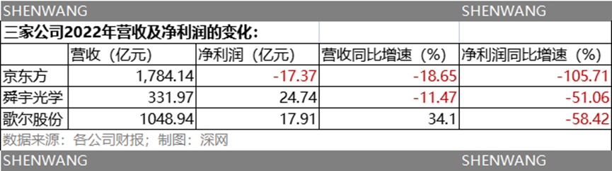 苹果代工厂停工停产，中国手机产业链谷底求生｜深网综合课程的优点与缺点2023已更新(网易/腾讯)