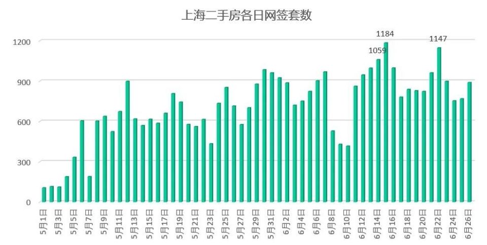 抖音短視頻：今晚上澳門管婆四不象搶鮮看！2024樓市上半場大考，上海的成績出來了