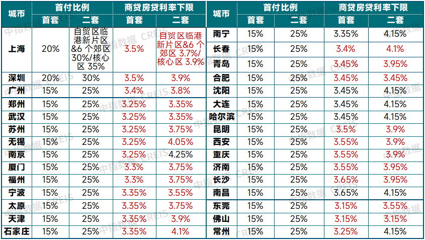 新申请房贷利率不断下调，存量房贷利率也该降了！_腾讯新闻