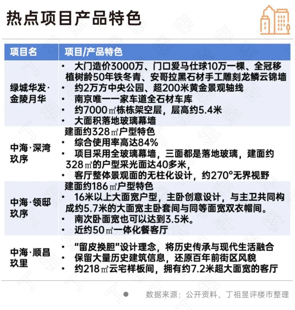 陣地丨解碼！這些項目逆市熱銷背后的邏輯