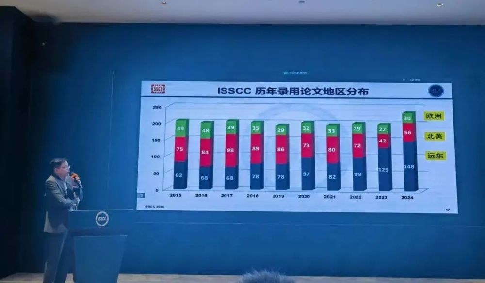 从ISSCC 2024，洞察未来技术趋势_腾讯新闻