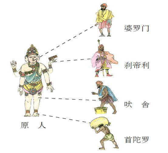 看脸就能分贫贱？印度低种姓有多卑微，为什么没人敢冒充高种姓？_腾讯新闻