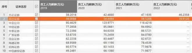 新一波降薪、裁员潮……百年老字号也没了余粮狮驼岭原型2023已更新(哔哩哔哩/头条)狮驼岭原型