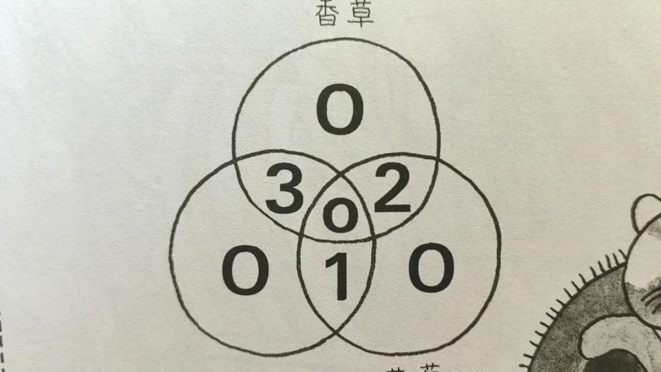 文氏图，只用来做小学题，格局小了_腾讯新闻