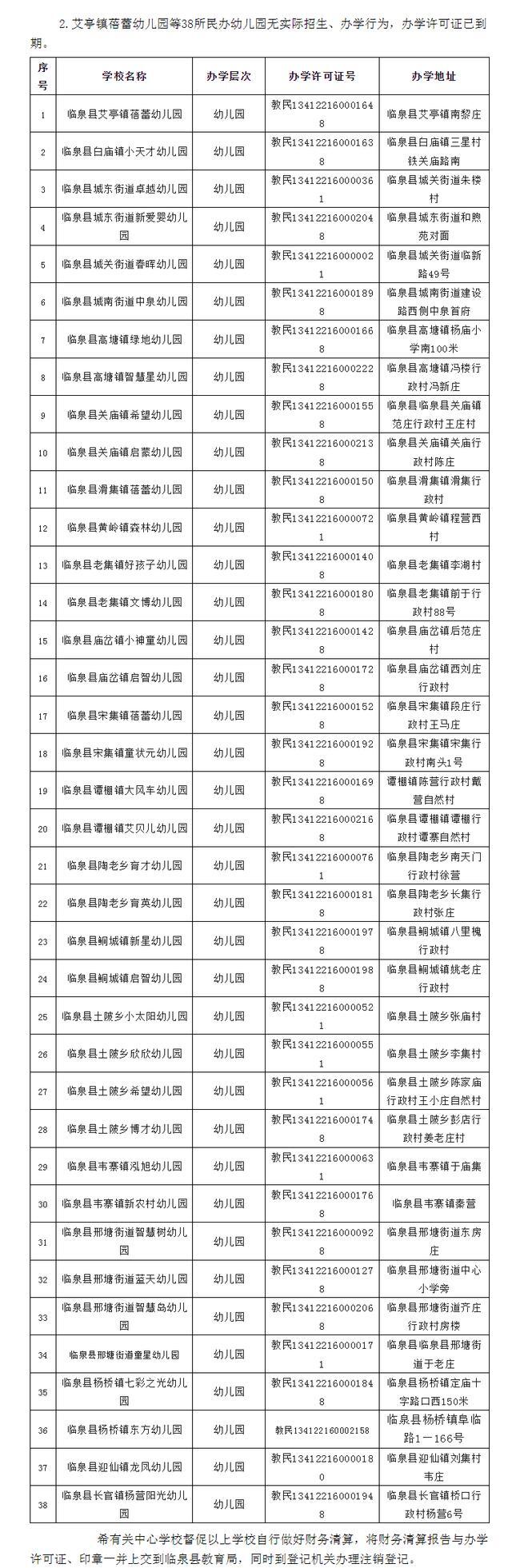 幼儿园关停潮来了，出生人口减少，教师“铁饭碗”也不稳了？插图4