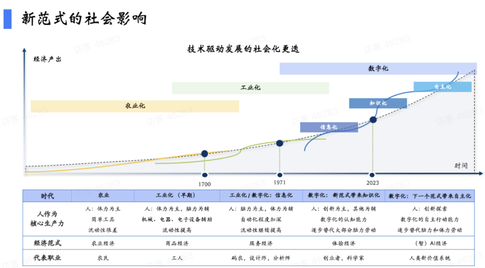 陆奇最新讲演实录：我的大模型世界观