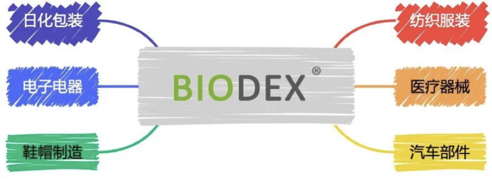 BIODEX推出全球首款双组分PTT纤维，成为阿迪达斯等品牌原料_腾讯新闻
